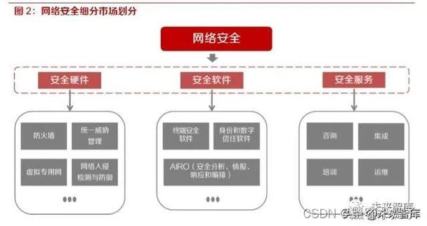 答：应用防火墙常被称作“安全守护神”服务器，这一称呼形象地体现了其在网络安全防护中的核心地位和重要作用，即像守护神一样保护着应用服务器的安全，抵御各种网络威胁。