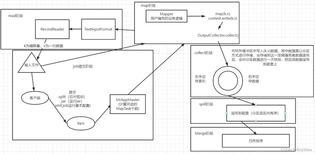 理解MapReduce基础