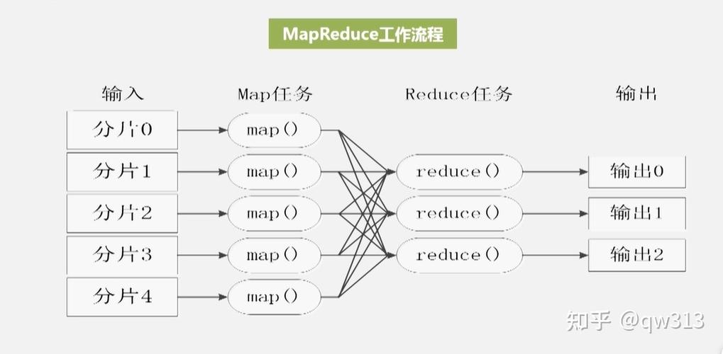 编写MapReduce程序