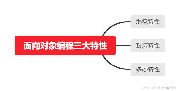 在JavaScript的广阔世界里，面向对象编程（OOP）是一种强大的编程范式，它让代码更加模块化、易于理解和维护，无论你是前端开发者、后端工程师还是全栈开发者，掌握JavaScript的面向对象编程基础知识都是必不可少的，我们就来一起揭开面向对象编程的神秘面纱，看看那些基础知识你是否已经了然于胸。