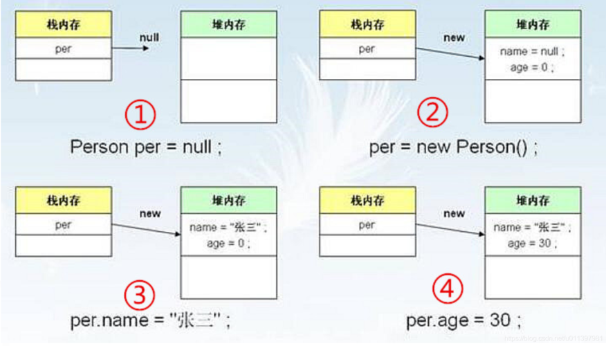  1.理解对象与类