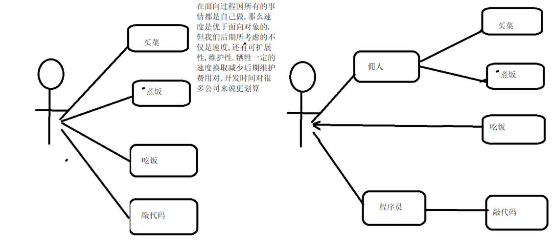 在面向对象编程中，一切皆是对象，对象是由属性和方法组成的实体，属性是描述对象特征的数据，而方法则是对象能够执行的操作或函数，类（Class）则是对象的蓝图或模板，它定义了对象的结构和行为，在JavaScript中，虽然ES6之前并没有传统的类语法，但我们可以使用函数和原型（prototype）链来模拟类的行为，ES6及以后版本引入了class关键字，使得类的定义更加直观和接近传统面向对象语言。