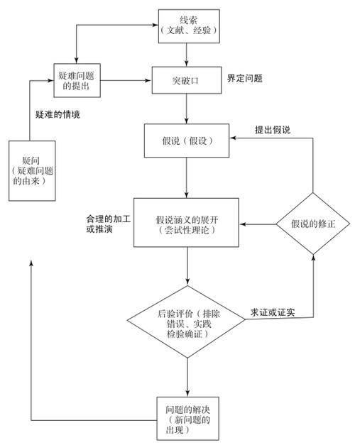 应对策略与解决步骤