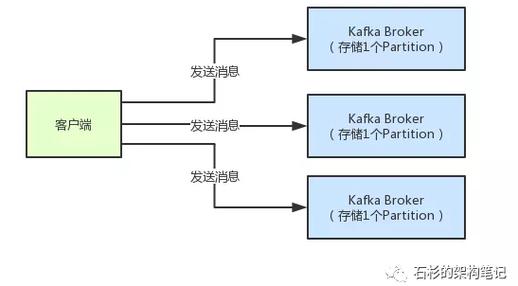 如果以上步骤都无法解决问题，应及时联系CDN服务商的技术支持团队，提供详细的故障描述和排查过程，以便他们快速定位问题并提供解决方案。