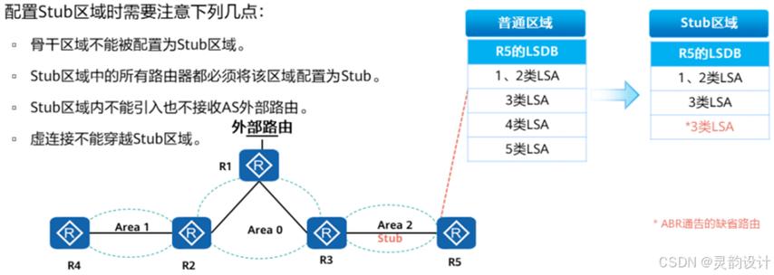 3、网络拓扑优化：设计合理的网络拓扑结构，减少数据包转发路径，提高数据传输效率。