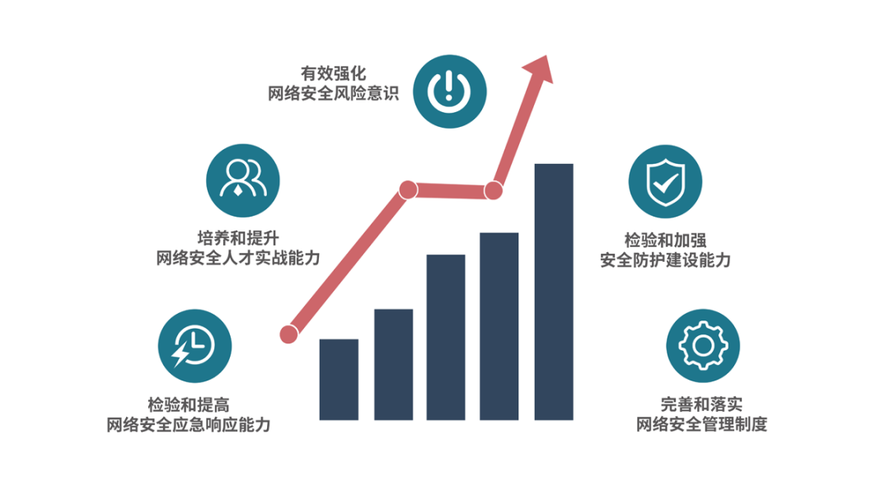 4、实施流量控制和服务质量（QoS）机制：对关键应用实施流量控制策略，确保其在网络拥堵时仍能获得足够的带宽资源。