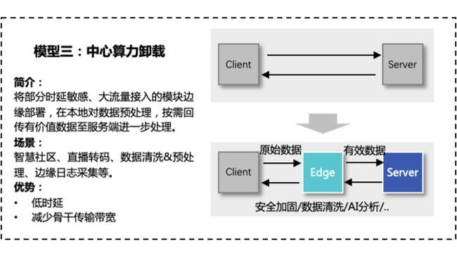 宝塔CDN如何提升用户体验