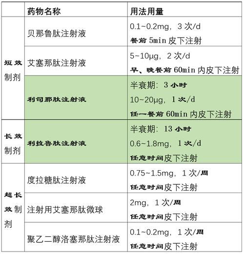  1.了解ADA和WCAG标准