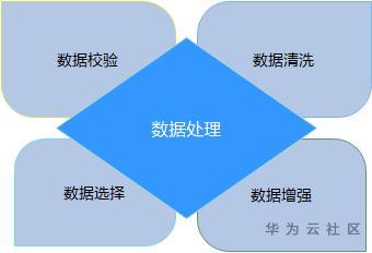 今日更新“服务器总线控制技术，它如何优化数据处理？”知识