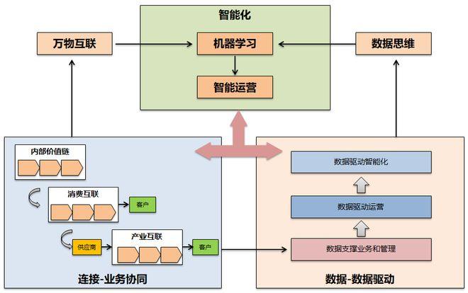 在数字化时代，数据处理能力已成为衡量企业竞争力的关键指标之一，而服务器总线控制技术，作为连接服务器内部各硬件组件的“神经中枢”，在优化数据处理方面扮演着至关重要的角色，本文将深入探讨服务器总线控制技术的工作原理及其如何助力数据处理效率的提升。