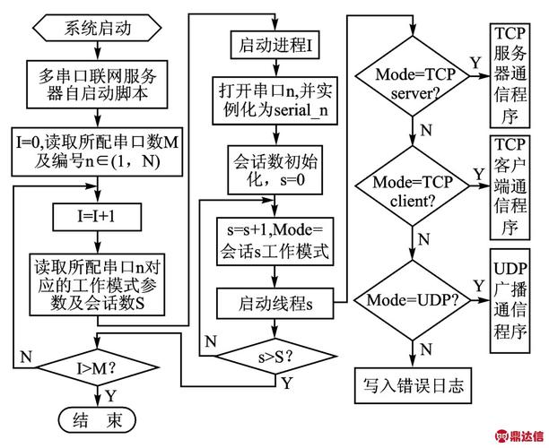 服务器总线控制技术基础