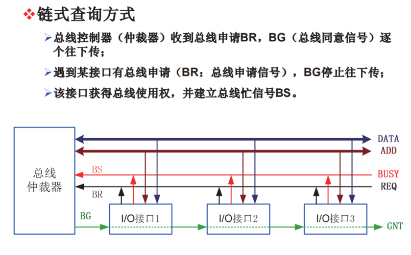    总线速度直接影响服务器处理数据的效率，当总线速度提升时，数据在内存、处理器和网络接口卡之间的传输速度加快，从而减少了数据传输的延迟，采用PCIe（Peripheral Component Interconnect Express）等先进总线技术，可以显著提高总线速度和带宽，使服务器在处理大规模数据集时更加游刃有余。