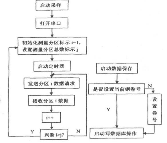 Q: 服务器总线控制技术如何直接影响数据处理效率？