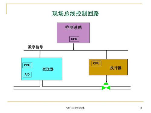 服务器总线控制技术通过提升总线速度、优化资源配置以及软件层面的优化等多种途径，为数据处理效率的提升提供了有力支持，在未来的发展中，随着技术的不断进步和创新，我们有理由相信服务器总线控制技术将在数据处理领域发挥更加重要的作用。