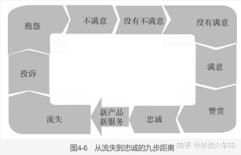 4、提升用户体验