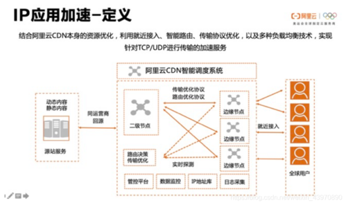    CDN加速的最终目的是提升用户体验，通过加速内容加载、减轻服务器负载和优化网络传输，CDN使得网站在任何时间、任何地点都能以最快的速度响应用户的请求，这种快速响应和流畅体验不仅提高了用户的满意度和忠诚度，还有助于提升网站的搜索引擎排名和吸引更多的流量。