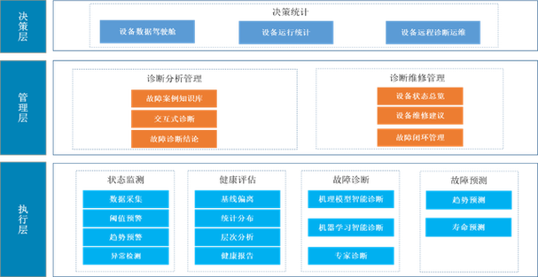 维护时间预测与实际情况