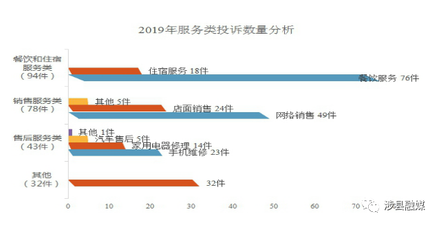 申诉时间分析