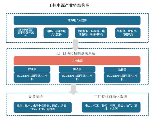 在数字化和自动化日益普及的今天，工控服务器与个人电脑作为两种不同类型的计算设备，各自在特定领域发挥着不可替代的作用，它们之间的关键差异体现在设计理念、应用场景、性能要求、环境适应性以及维护管理等多个方面。