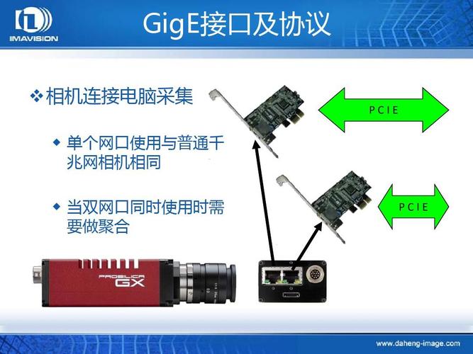 实时性与通信接口