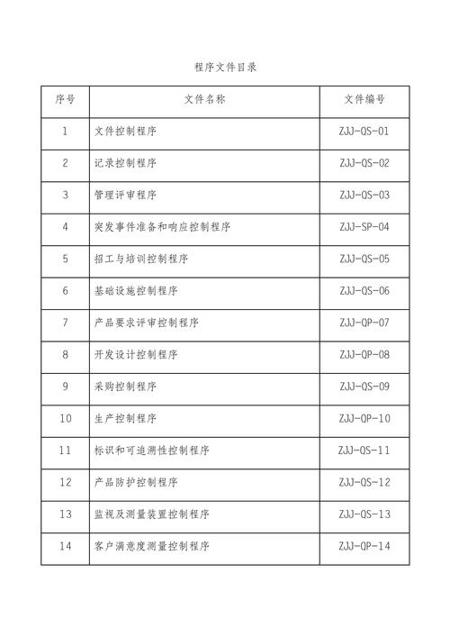 创建网站目录和网页文件