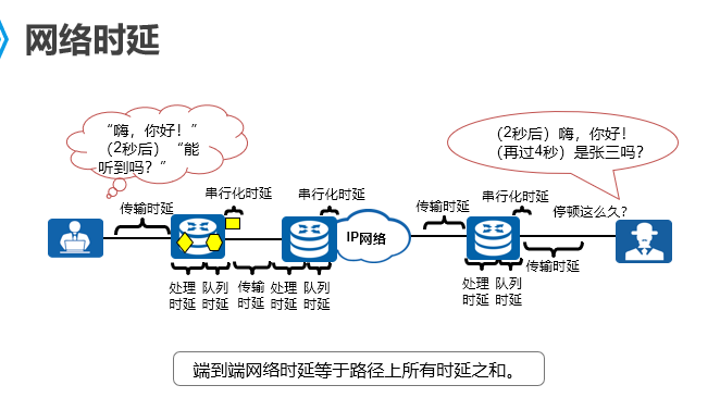 减少数据传输延迟