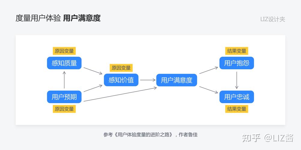 4、提升用户体验：当用户看到主题能够无缝集成并管理所需插件时，他们对主题的满意度和信任度也会相应提升，这种良好的第一印象有助于建立长期的用户忠诚度。