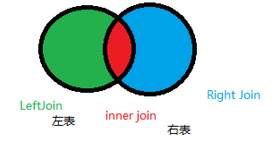 选择合适的Join类型