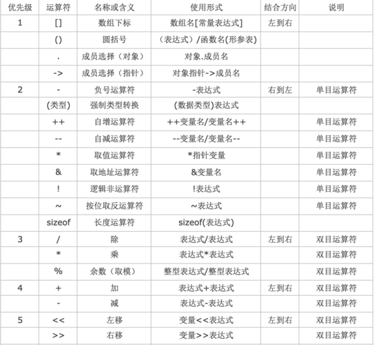 基础篇：C语言中的换行符