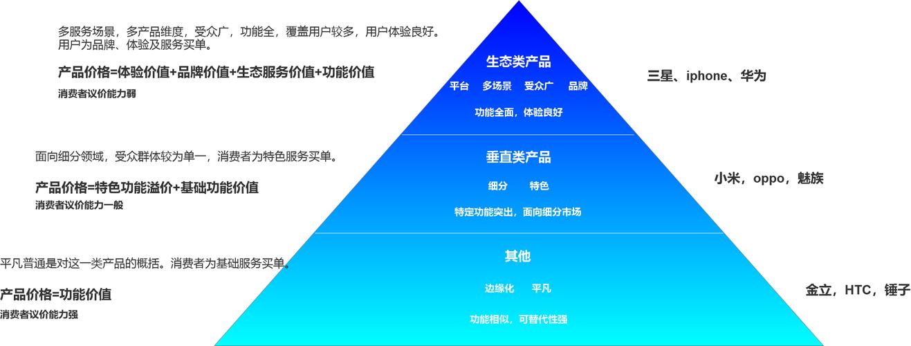 提升用户体验