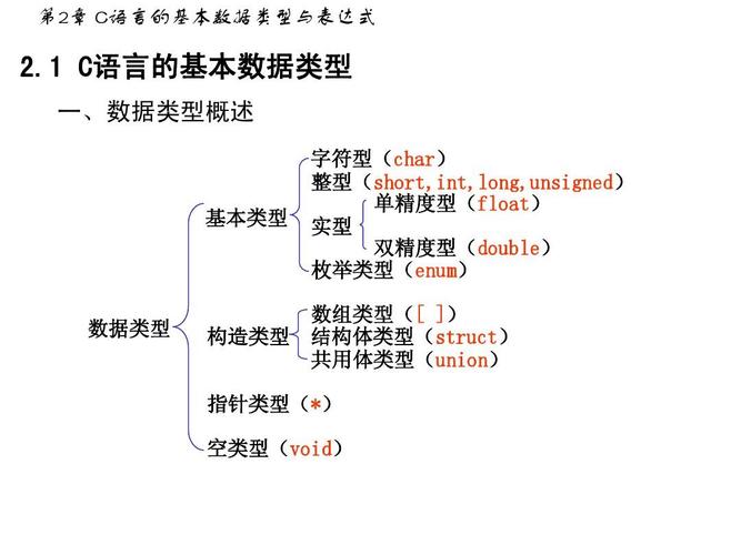 在C语言编程中，数组是一种基础且强大的数据结构，它允许我们存储相同类型的数据**，掌握如何输入数组是编程学习的重要一步，无论是处理用户输入还是进行数据处理，数组都扮演着不可或缺的角色，下面，我们就来详细探讨一下C语言中如何输入一个数组。