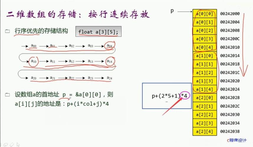 在C语言中，数组是一系列相同类型数据的**，这些数据在内存中连续存储，数组通过索引来访问，索引通常是从0开始的。int arr[10]; 定义了一个可以存储10个整数的数组arr。