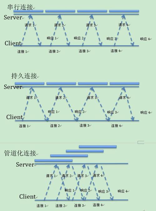 4、优化性能：对于需要频繁访问但又不会改变的资源，可以在静态代码块中进行初始化，并存储在静态变量中，以减少后续访问时的计算或加载成本。