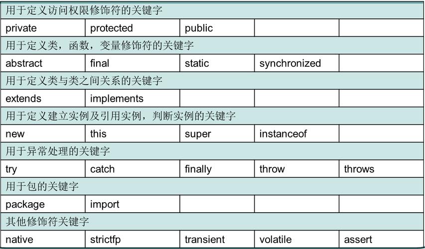 A: 静态代码块和构造方法的主要区别在于执行时机和目的，静态代码块在类加载时执行，用于初始化静态变量或执行只需一次的配置任务；而构造方法则在创建类的实例时执行，用于初始化实例变量或执行实例相关的初始化操作，静态代码块不依赖于类的实例，而构造方法必须依赖于类的实例才能被调用。