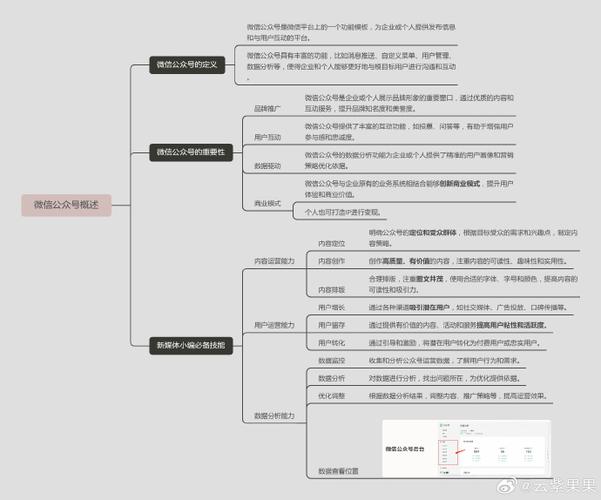 微信公众号的定义