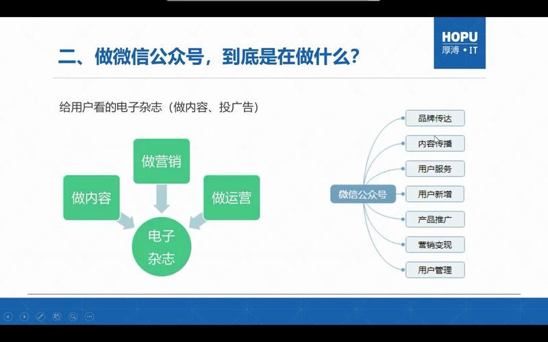 公众号的运营技巧