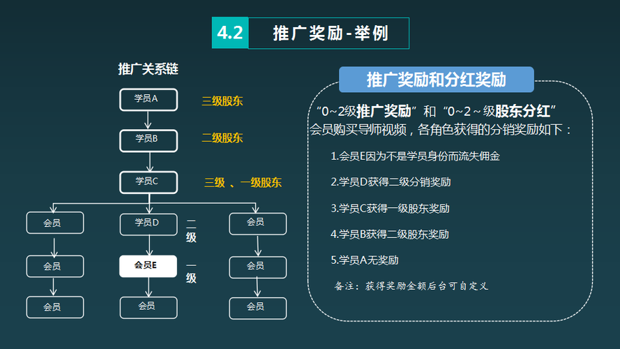 微信公众号的盈利模式多种多样，主要包括广告收入、内容付费、电商导流、会员服务等，公众号可以通过在文章中插入广告获得广告费；也可以设置付费阅读或会员制度，让用户为优质内容付费；还可以通过推荐商品或服务引导用户购买，从而获得佣金或分成。