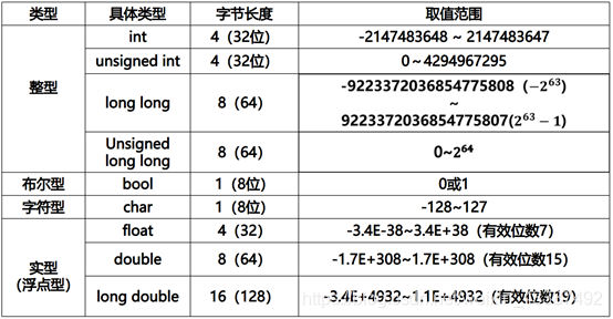 C++中的cout简介