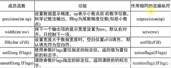 在C++中，cout是用于向标准输出设备（通常是屏幕）输出数据的对象，它属于ostream类的一个实例，因此继承了ostream类的所有成员函数，包括用于输出各种数据类型的重载<<运算符，使用cout可以非常方便地打印整数、浮点数、字符、字符串乃至自定义对象（如果为这些类型重载了<<运算符）。