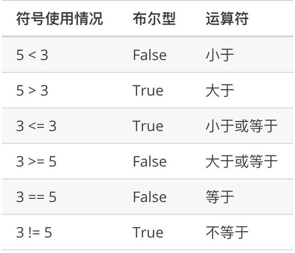 2、基本输出：使用cout和<<运算符可以输出各种类型的数据。