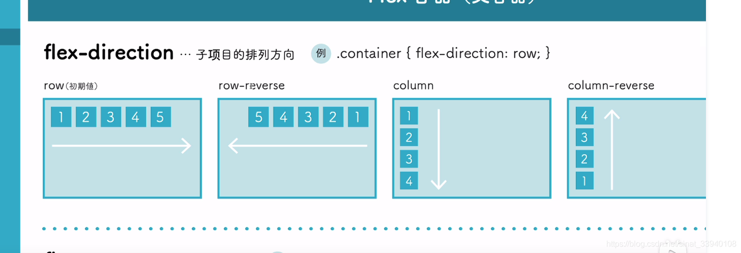 #### 方法二：使用Flexbox布局