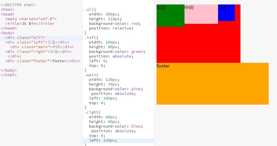 #### 方法三：使用CSS Grid布局