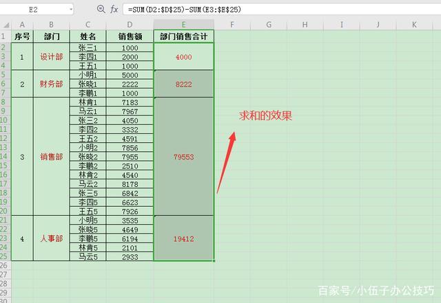 有时，我们需要合并表格中的单元格以展示更复杂的数据结构，HTML提供了colspan（跨列）和rowspan（跨行）两个属性来实现这一功能。