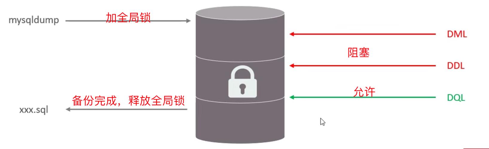 考虑数据库文件的锁定状态