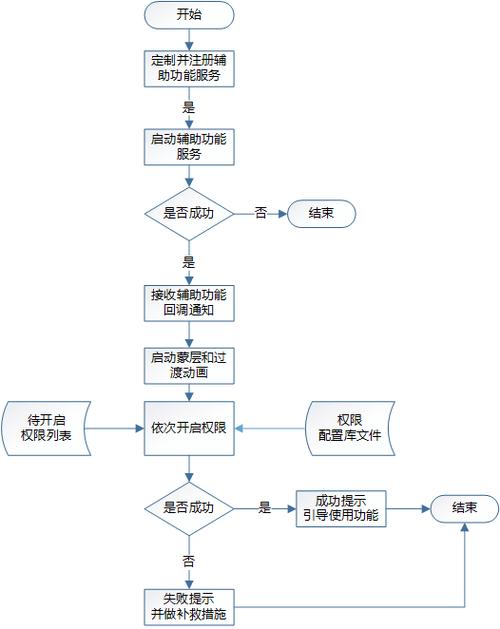 使用管理员权限运行