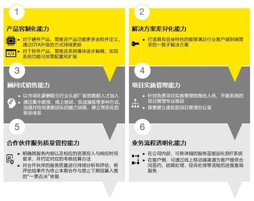 5、技术支持：考虑服务商的技术支持能力，包括响应时间、问题解决效率等，确保在遇到问题时能够得到及时帮助。