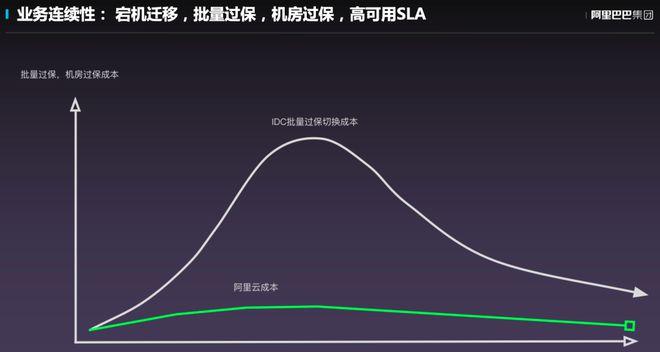 4、服务不稳定：由于资源有限和提供商的运营成本考虑，免费VPS主机的稳定性和可靠性往往难以保证，频繁的宕机或服务中断将直接影响您的业务连续性。