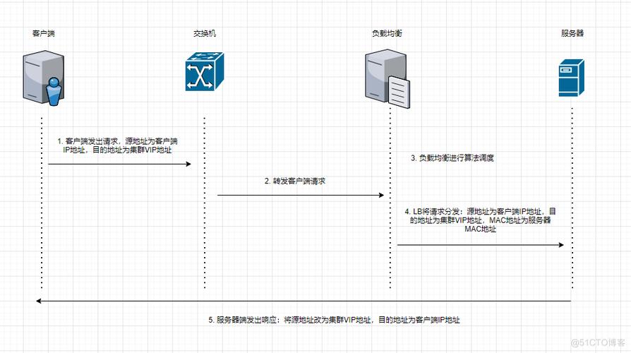 1、明确需求：明确您的项目或业务对服务器资源的需求，如果仅仅是学习或测试目的，免费VPS或许足够；但如果是面向公众的服务，建议考虑付费方案。