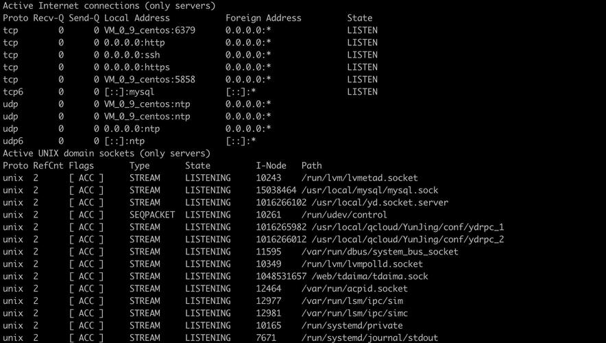 netstat（Network Statistics）是Linux下最常用的网络工具之一，它可以显示网络连接、路由表、接口统计等信息，要查看已开启的端口，我们可以结合使用netstat和-tuln选项。