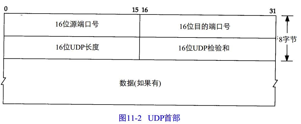 这个命令会列出所有处于监听状态的TCP和UDP端口及其相关信息，包括协议类型、本地地址和端口号等。